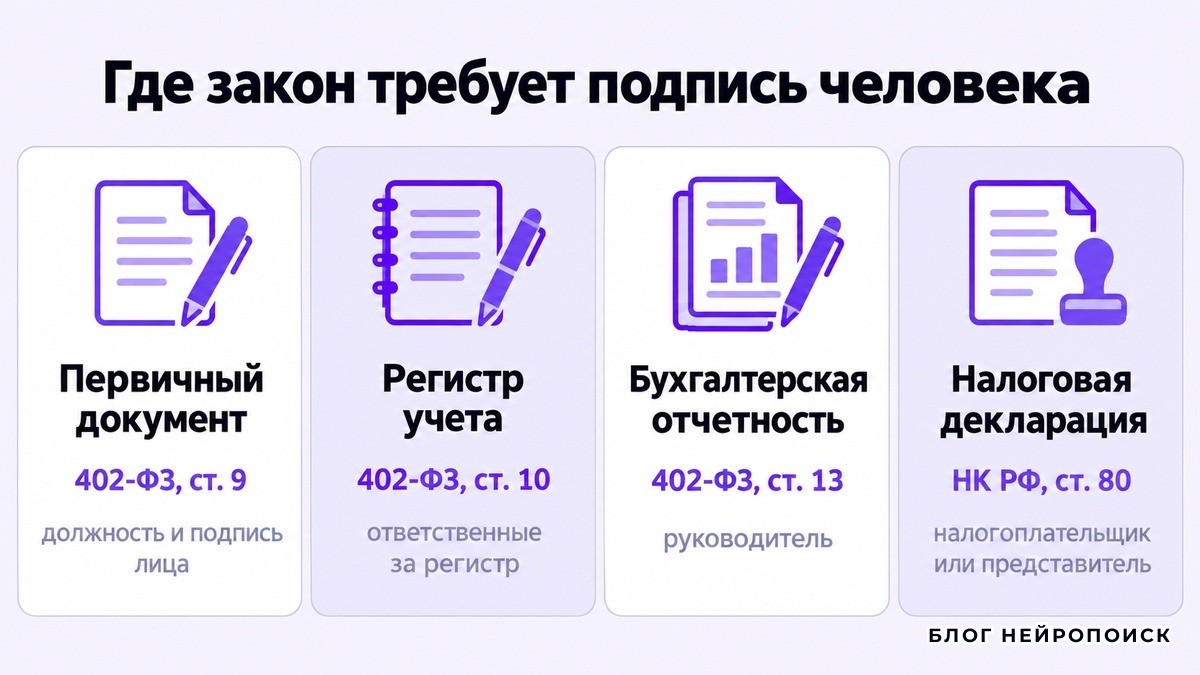 Четыре документа, которые по закону подписывает человек
