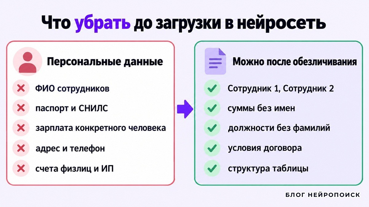 Какие персональные данные убрать перед загрузкой в нейросеть