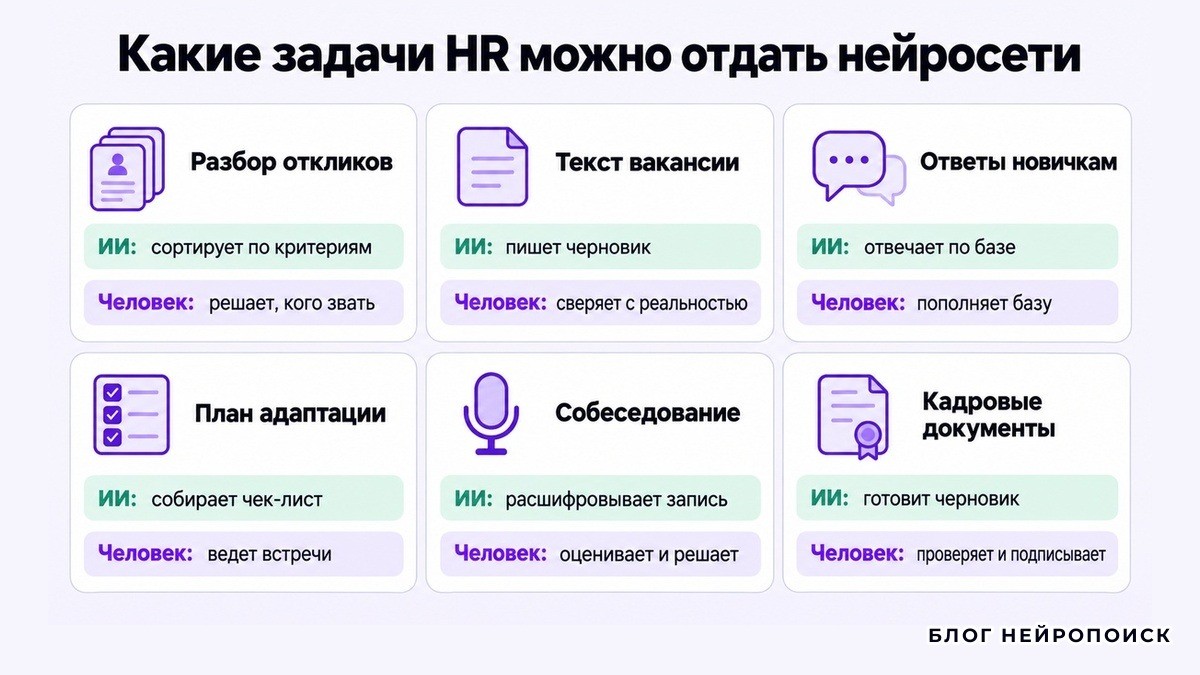 Карта задач HR: что делает нейросеть и что остается человеку