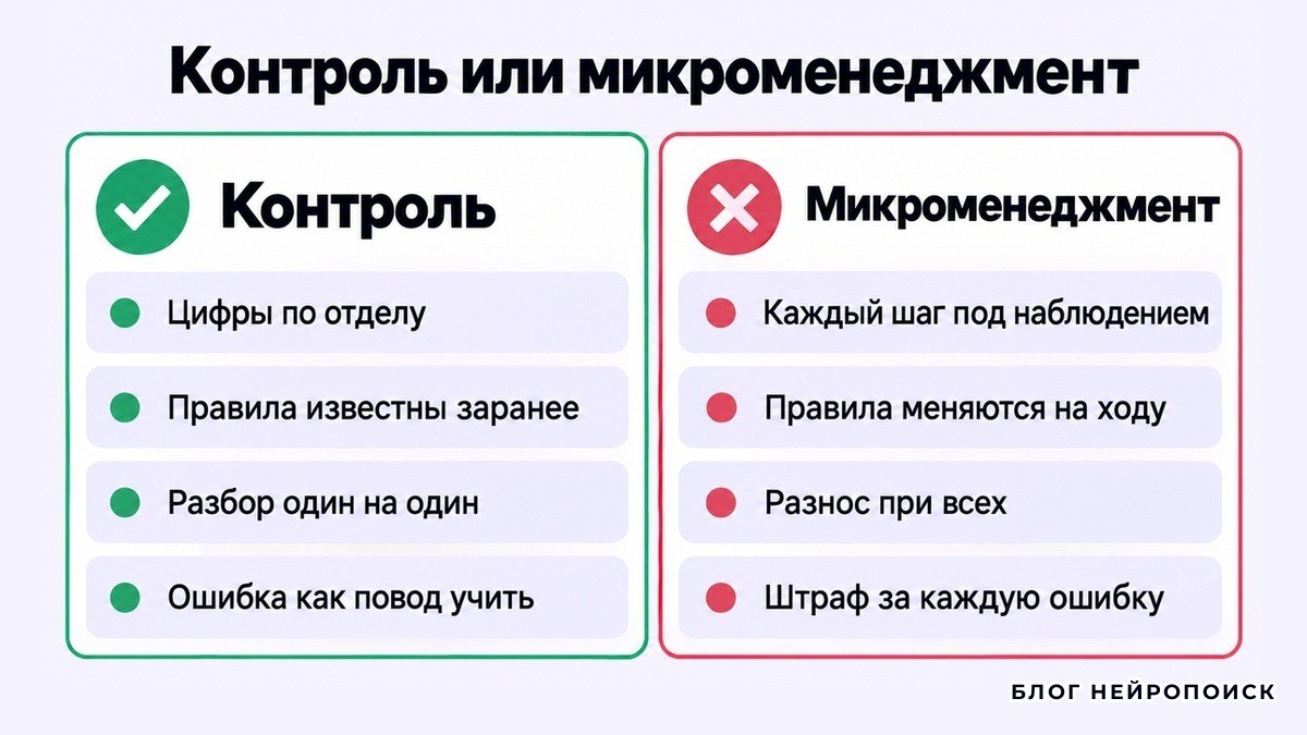 Чем контроль менеджеров отличается от микроменеджмента