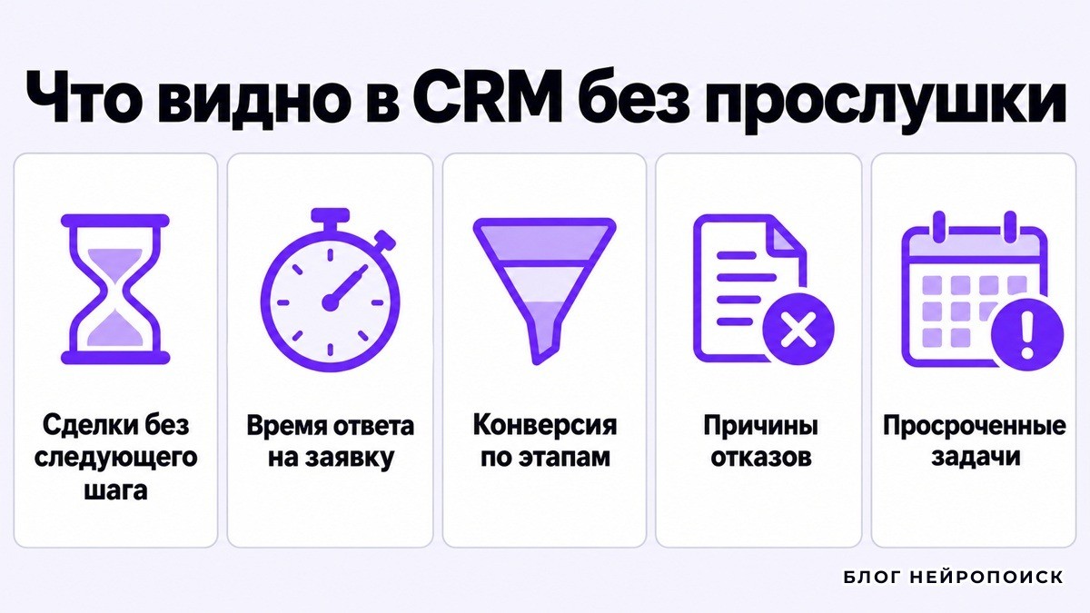 Пять сигналов в CRM, которые видны без прослушки звонков
