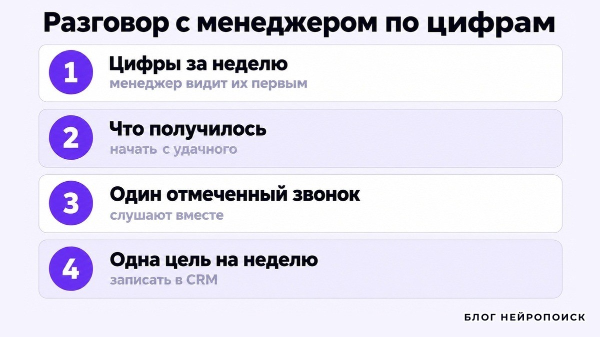 Четыре шага разговора с менеджером по цифрам