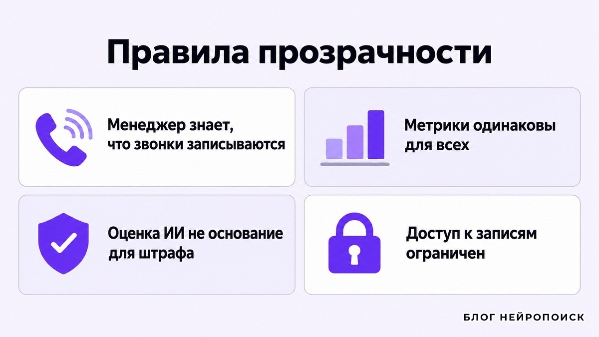Четыре правила прозрачности контроля менеджеров
